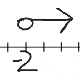 Number 3.9 Solutions of inequalities