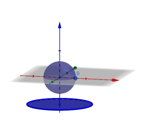 球の微分 – GeoGebra