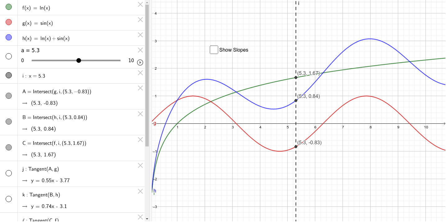 The Sum Rule for Derivatives – GeoGebra