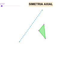 Simetria: reflexão, rotação e translação