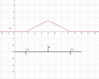 www.geogebra.org