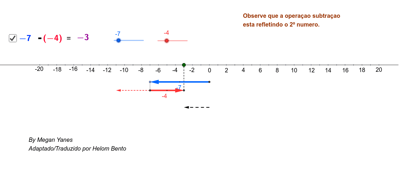 Uno das Operações com Números Inteiros - Matemática