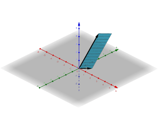 A 2-dimensional parallelepiped in the 3-dimensional space – GeoGebra