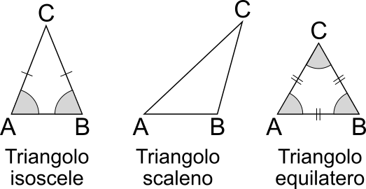 3 tipi di triangolo.