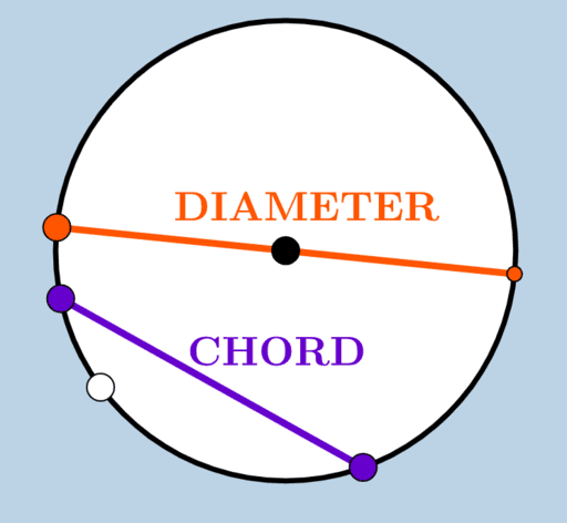 Circle Terminology (V2) – GeoGebra