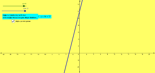 Ax+b – GeoGebra