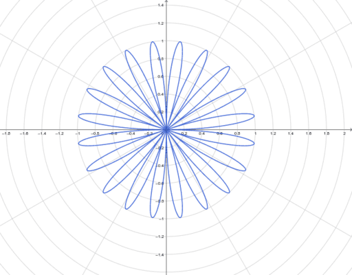 Polar rose 2 – GeoGebra