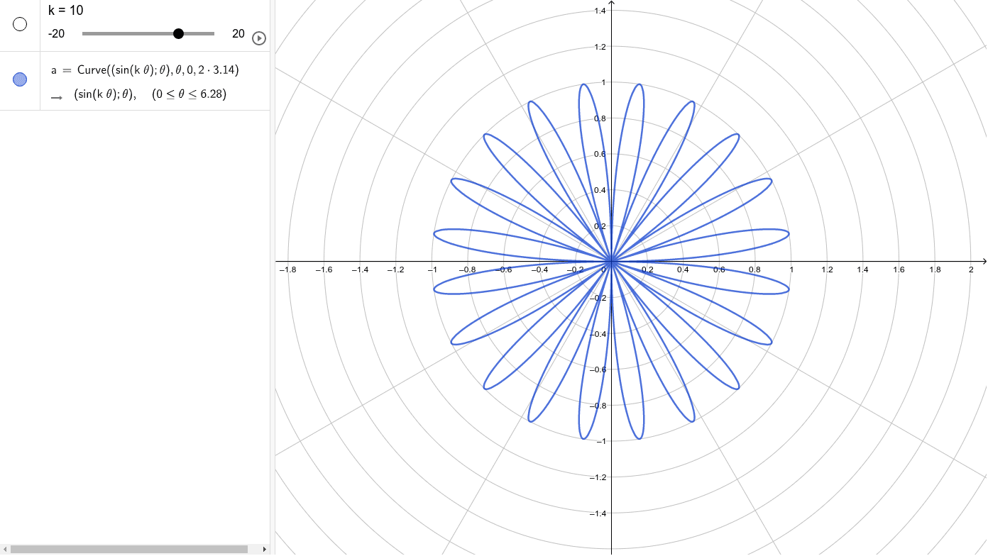 Polar rose 2 – GeoGebra