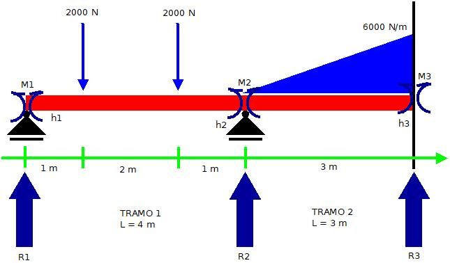 Imagen 5.  Identificación de términos para aplicar la Ecuación de los tres Momentos.