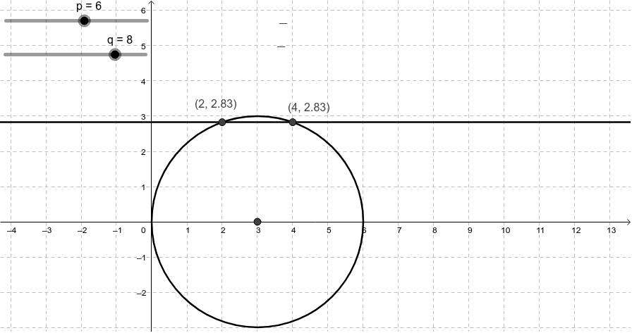 Quadratic equation solutions with a circle and a line – GeoGebra