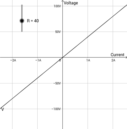 Multi-Loop Circuit – GeoGebra