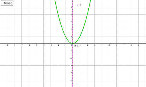 Exploring Forms Of A Quadratic Function Geogebra 9527