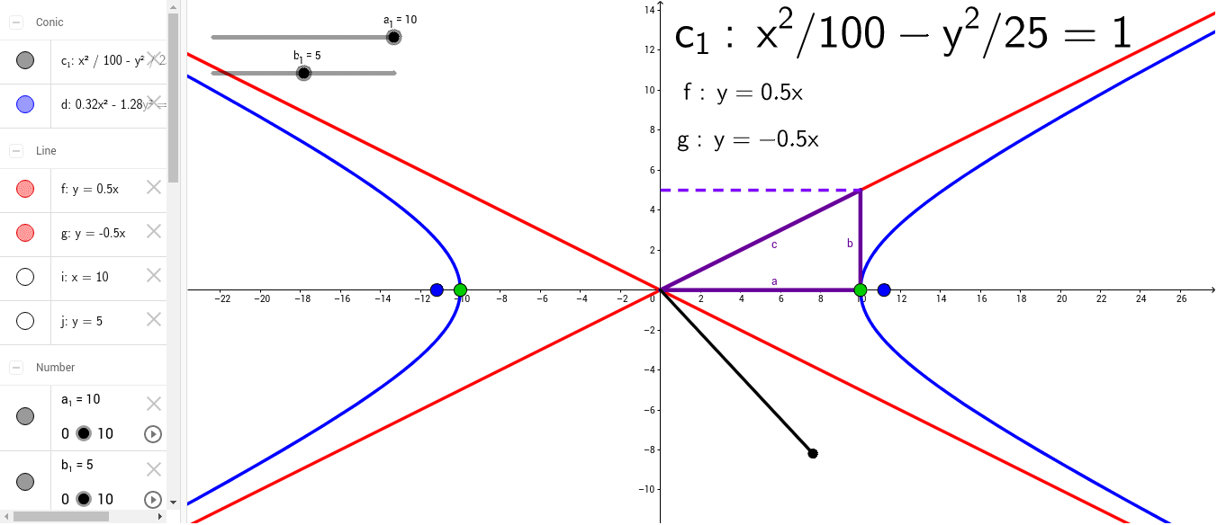 Hyperbola Exploration Geogebra 1474