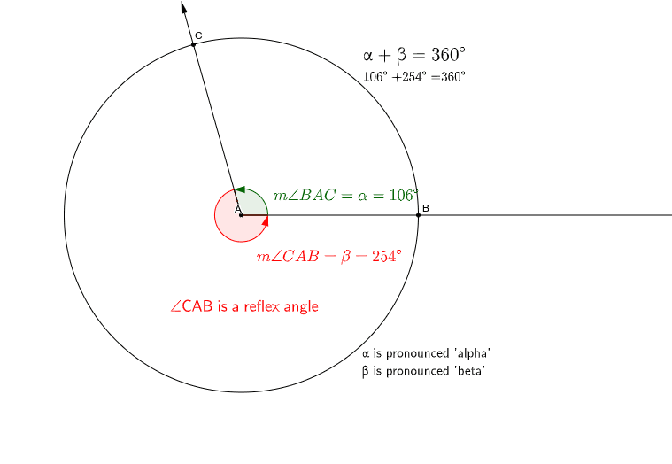 Angle with clockwise and anti clockwise rotation, it is measure