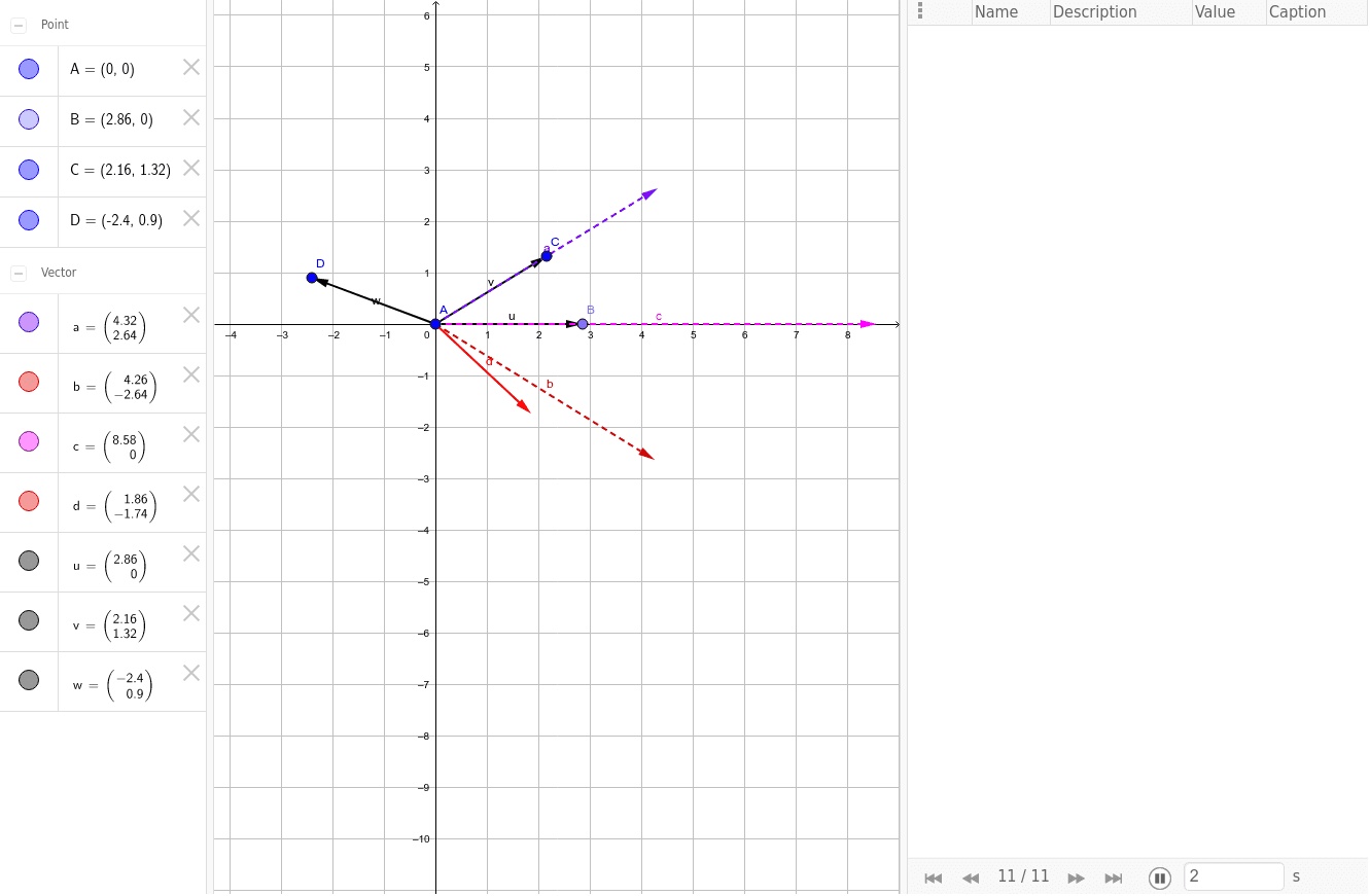 Množenje vektora skalarom – GeoGebra