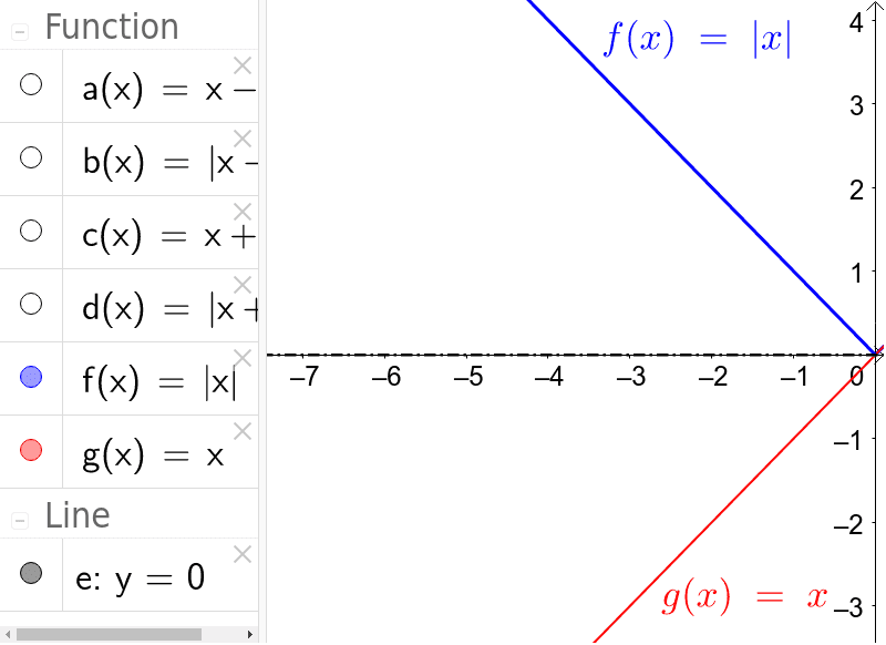 Dunearn Introducing Modulus Function Graph Geogebra