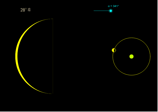 月の満ち欠け Geogebra