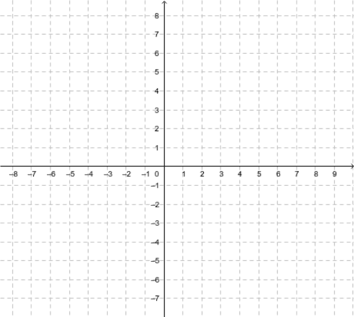 Learning Sliders – GeoGebra