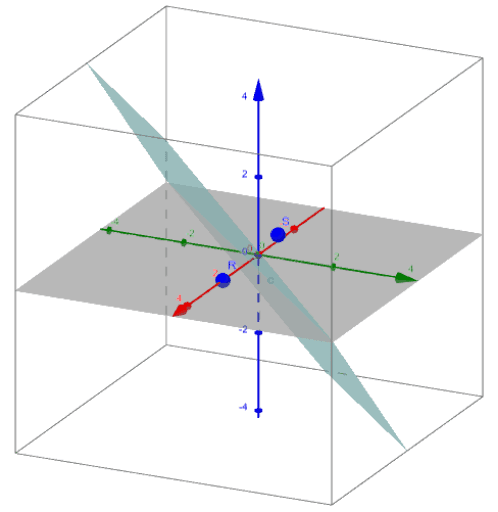 Calc 3 Lab 1.2 – GeoGebra