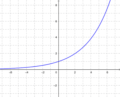 eksponenttifunktio-geogebra