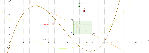 Extremwertaufgabe: Maximales Volumen – GeoGebra