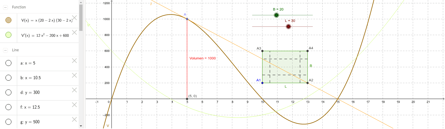 Extremwertaufgabe: Maximales Volumen – GeoGebra