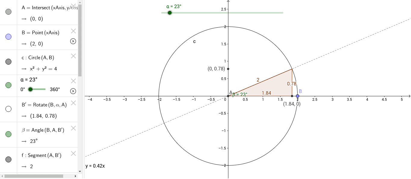 Exploring Trig Ratios In A Circle Geogebra 2707