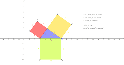 Pembuktian Teorema Phytagoras – GeoGebra