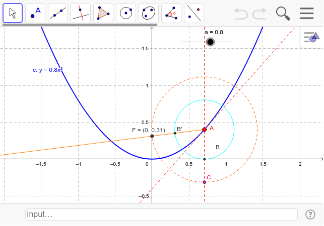 ｙ Ax 2のグラフの焦点の求め方 Geogebra