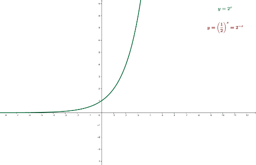 eksponenttifunktio-geogebra