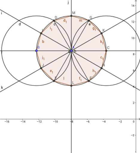 Final Exam Part B Number 1. – GeoGebra