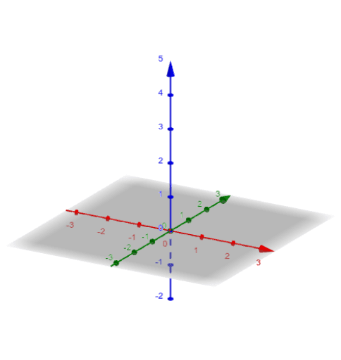 Drawing Vectors in 3D – GeoGebra