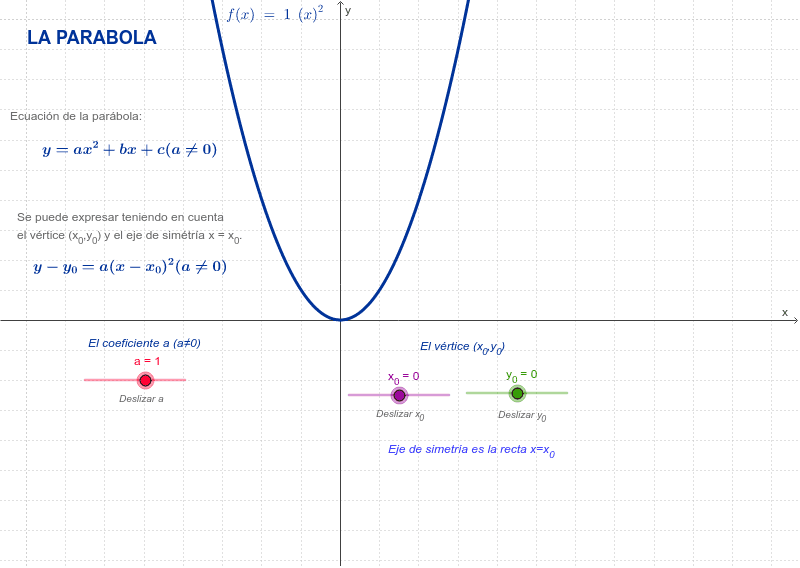 LA PARABOLA – GeoGebra