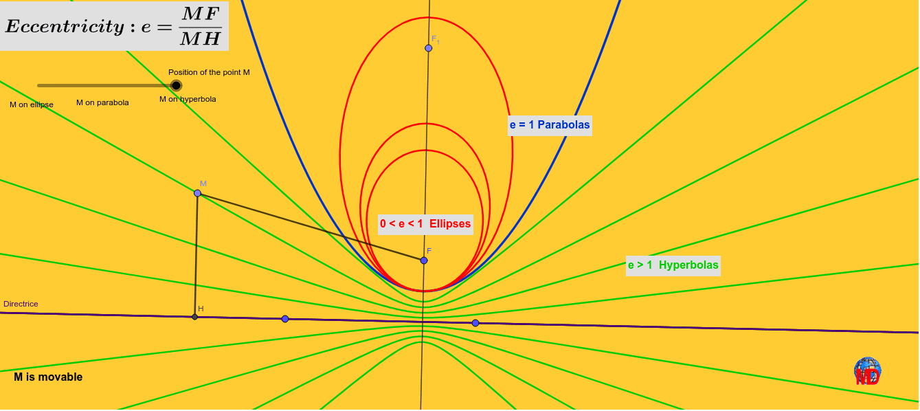 conics-eccentricity-and-directrice-geogebra