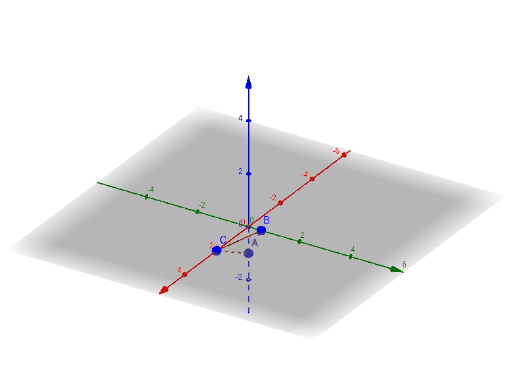 x+4y-2z=2 – GeoGebra