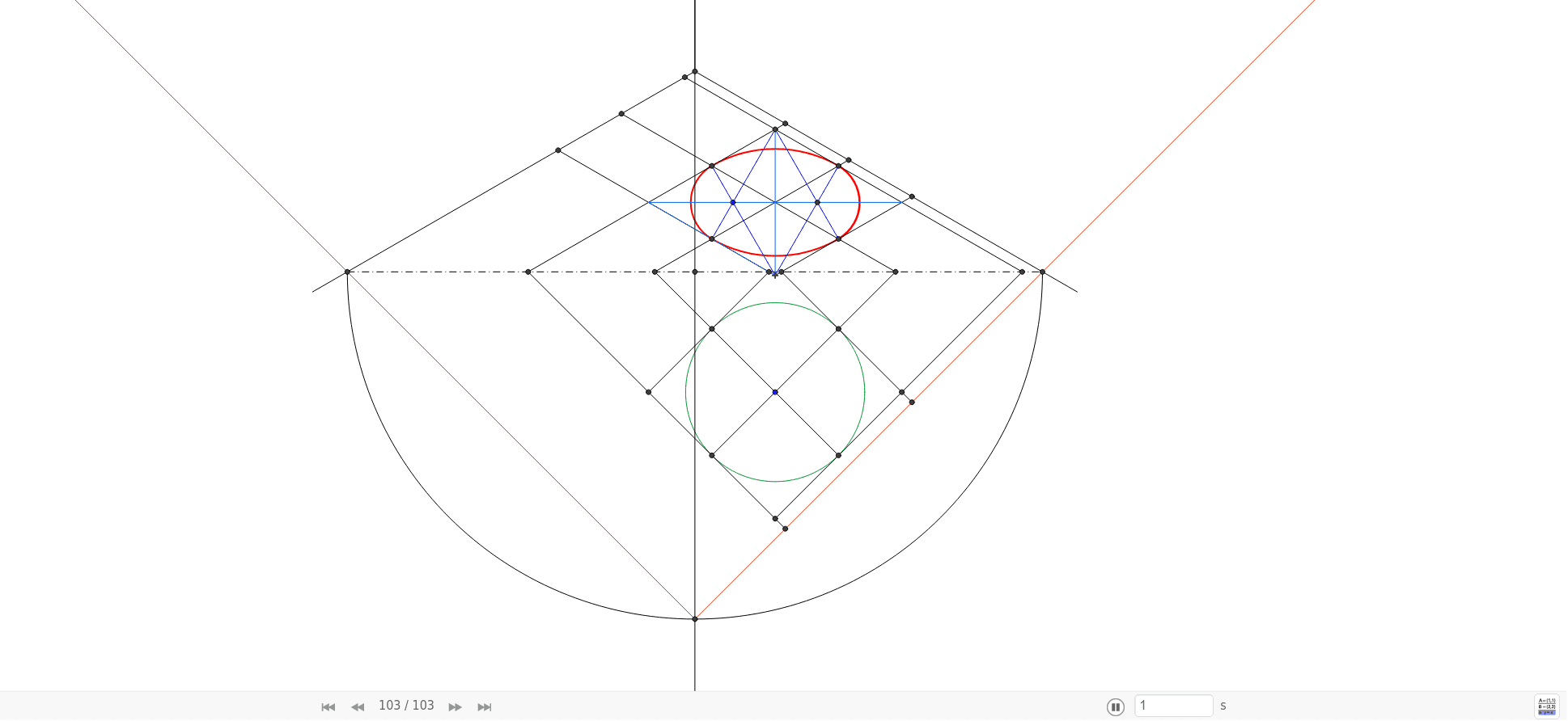 IsomÉtrica Representación De La Circunferencia Geogebra