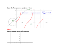 _Урок 25. Тангенсоида.pdf