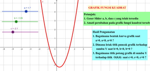 Grafik Fungsi Kuadrat Geogebra