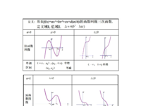 三次函数的单调性.pdf