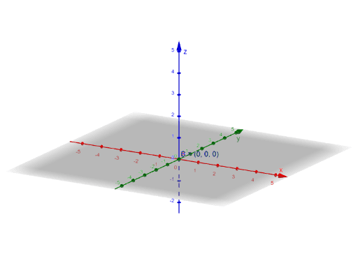 Graphs in Three Dimesions – GeoGebra