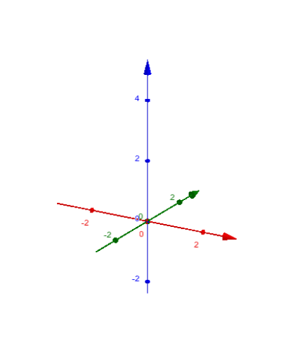 (b) Intersection Of 3 Planes: Example 2 – GeoGebra