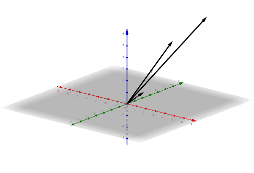 Span of 3 vectors – GeoGebra