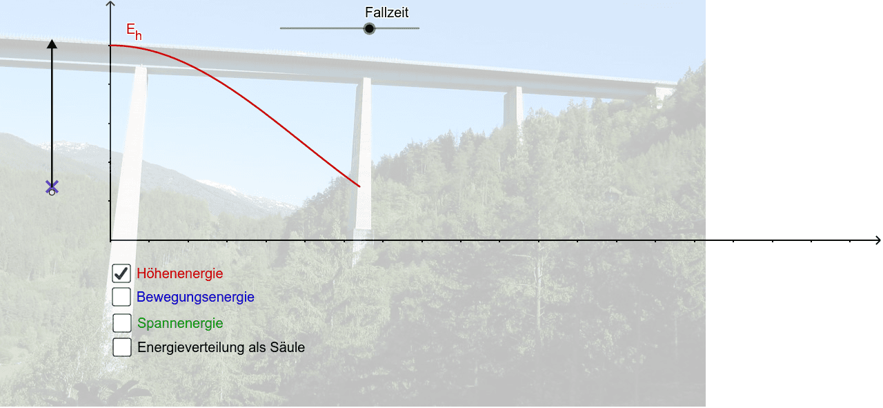 Energieformen Beim Bungee-Sprung – GeoGebra