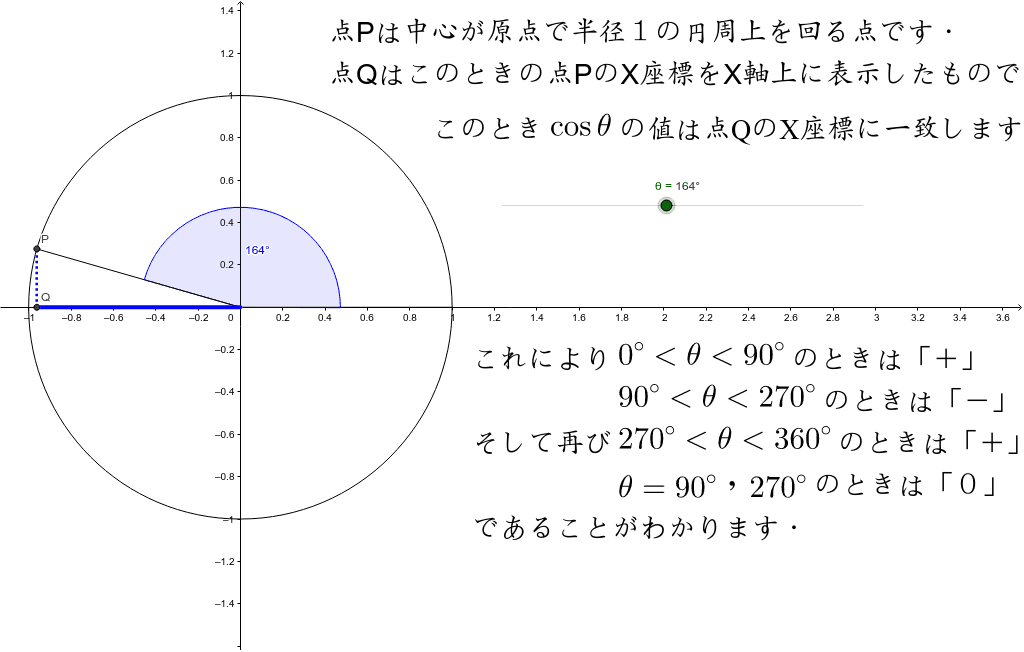 Cosの図形的意味 Ohmae Geogebra