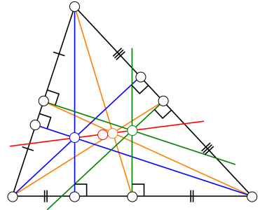 Euler Line Exploration