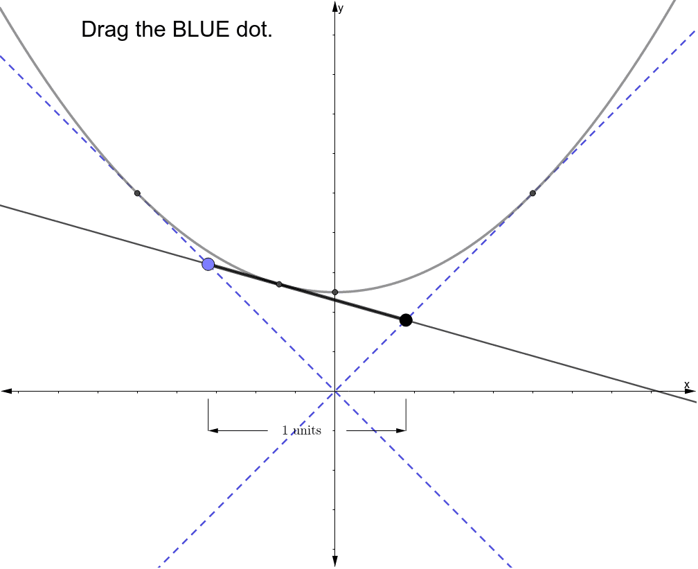 Curve Stitching – GeoGebra