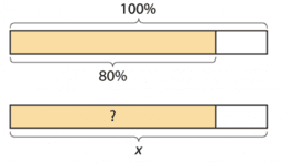 Ratio 2.15 Finding this percentage of that