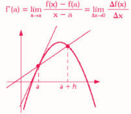 DERIVADAS. APLICACIONES DE LAS DERIVADAS