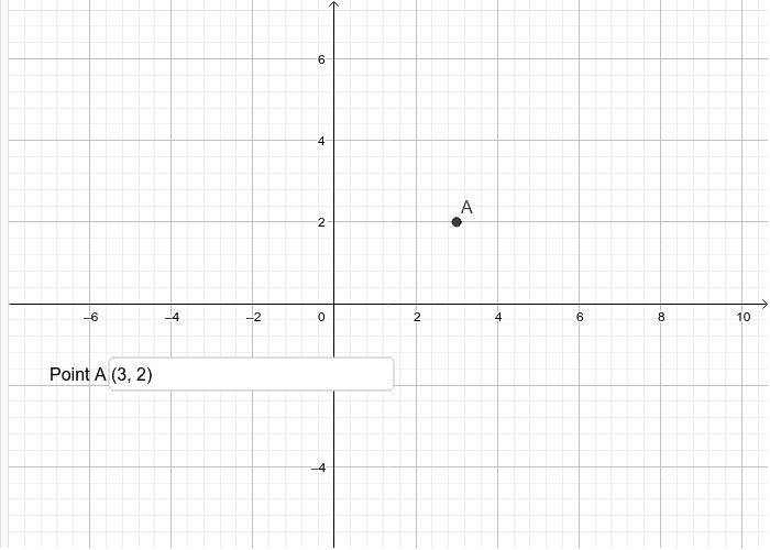 Activity for Math – GeoGebra