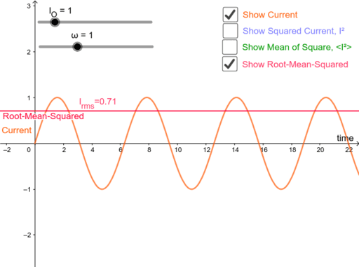 Root Mean Squared Current Sinusoidal Geogebra 5323